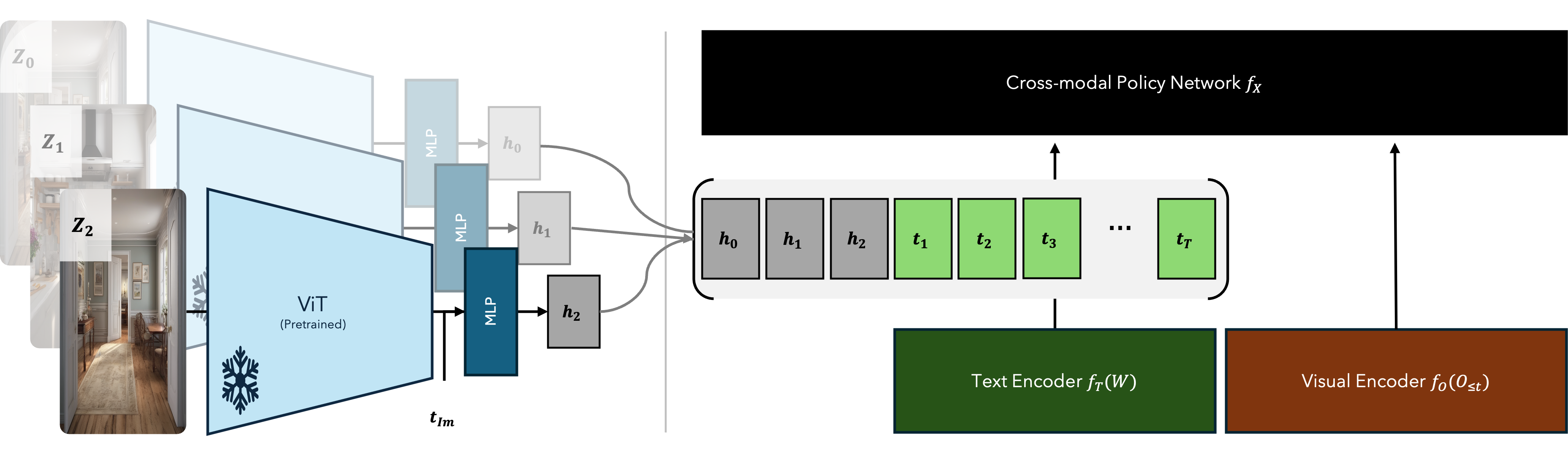 Method Overview