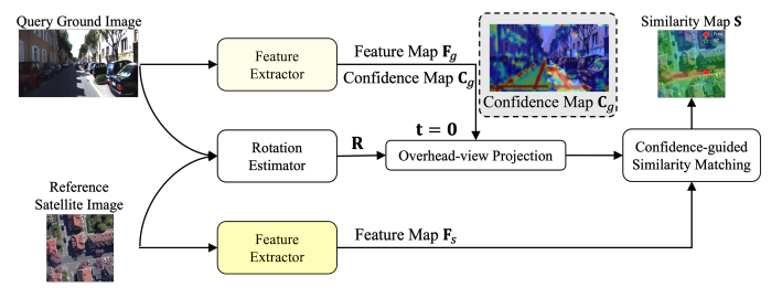 weakly_supervised_cross_view.png